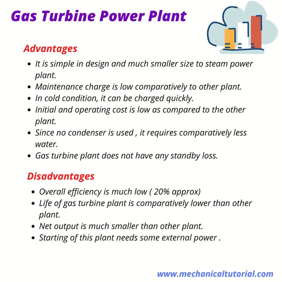 Gas power plant objective questions (mcq) and answers - MechanicalTutorial